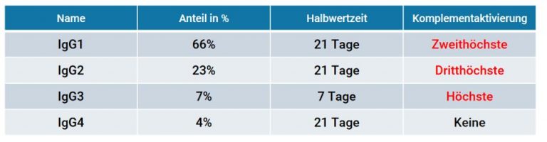 IgG-Diagnostik von FOODSensor - FOODSensor