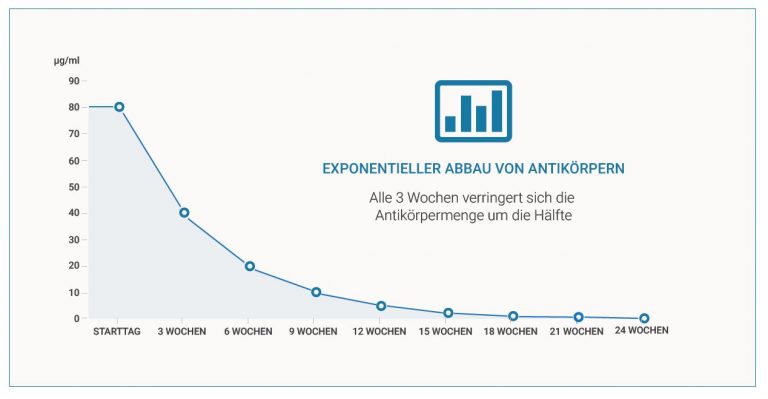 Arbeiten mit FOODSensor - FOODSensor